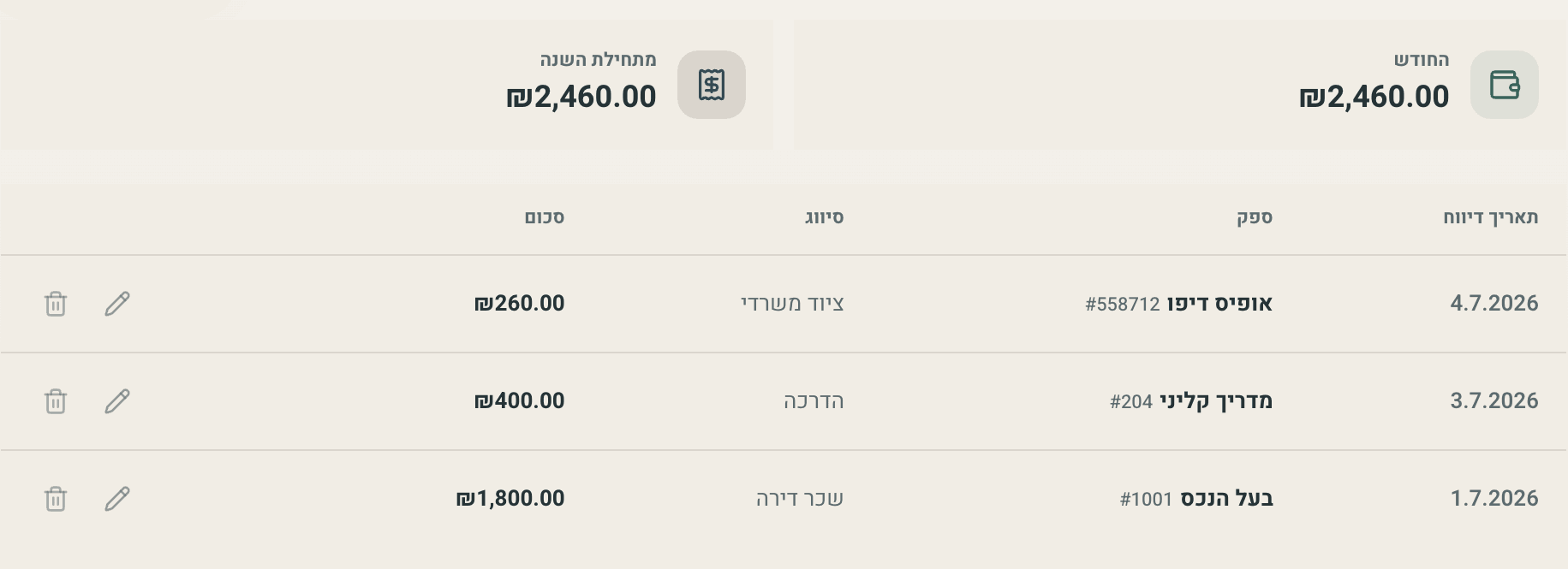 טבלת הוצאות עם ספק, סיווג וסכום, ומעליה סיכומי החודש ותחילת השנה